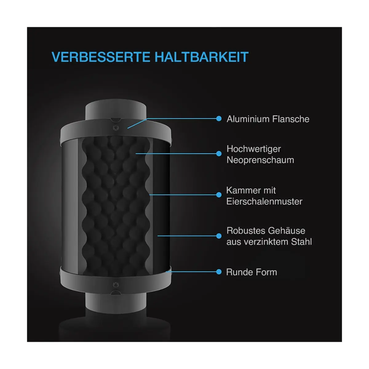 AC Infinity - Rohrschalldämpfer 150 mm