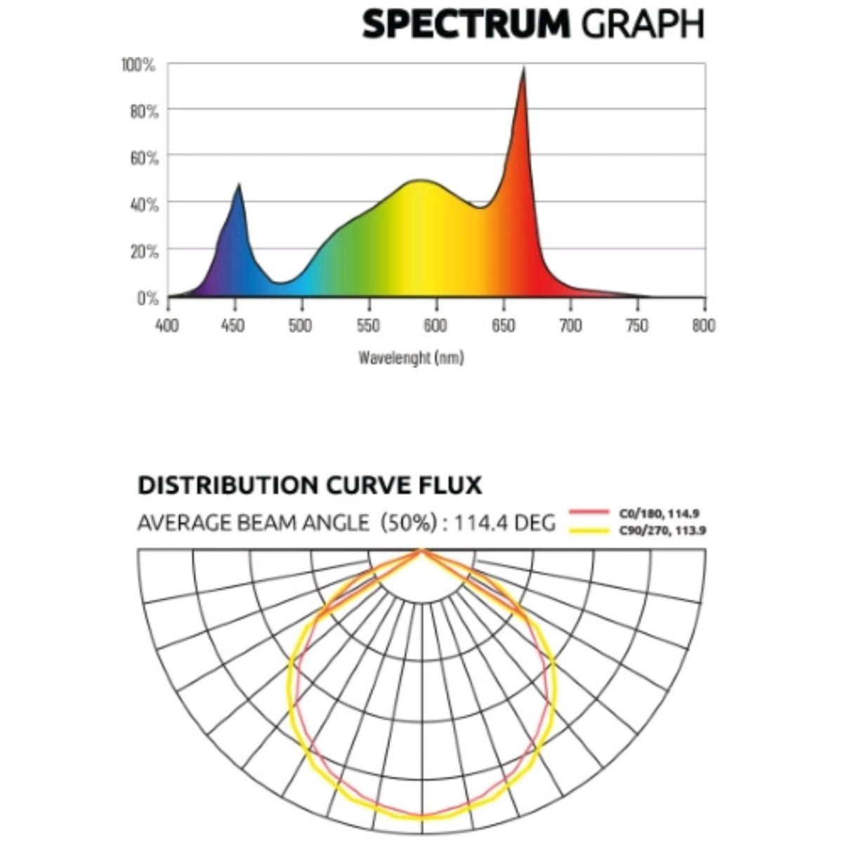 Lumatek Led Zeus 600w Pro3.1
