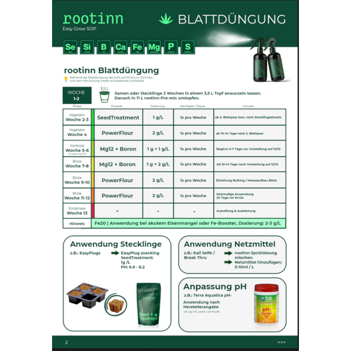Rootinn Mg12 Dünger 100/500g