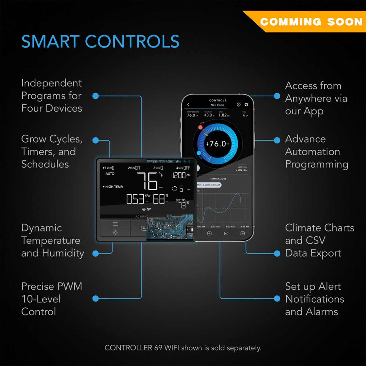 AC Infinity - UIS Steuerstecker – Adapter